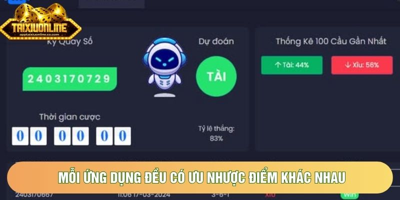 Mỗi ứng dụng đều có ưu nhược điểm khác nhau Mỗi ứng dụng đều có ưu nhược điểm khác nhau