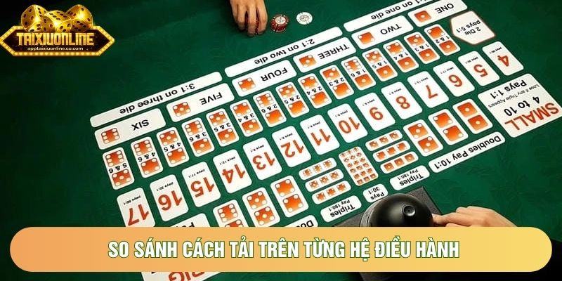 So sánh cách tải trên từng hệ điều hành So sánh cách tải trên từng hệ điều hành